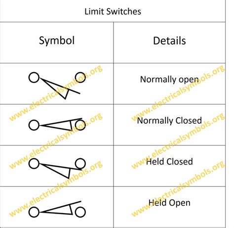 limit switch wiring diagram symbol